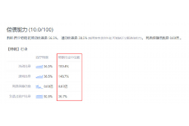 白银白银专业催债公司，专业催收